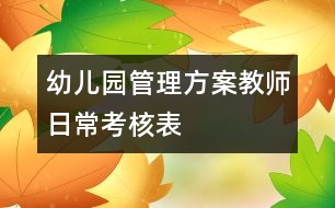 幼兒園管理方案：教師日?？己吮?></p>										
													<p>幼兒園管理方案：教師日常考核表<br /> <br />教師日?？己吮?年 月 日 </p><p>教師姓名：考核項(xiàng)目 考核內(nèi)容 行政考核日常工作考核</p>						</div>
						</div>
					</div>
					<div   id=